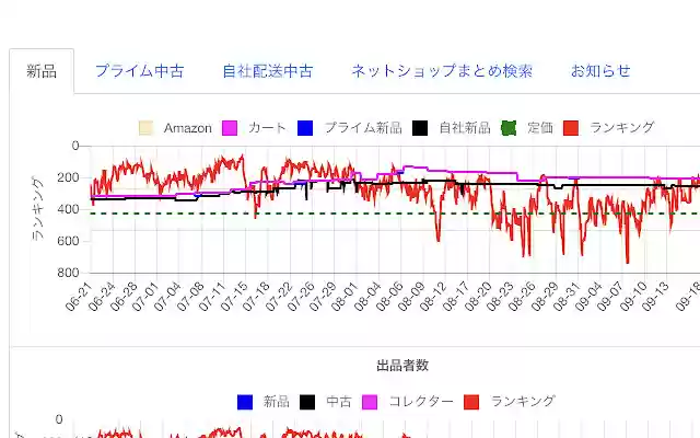 せどりランキングリサーチ by せどりRank完全版  from Chrome web store to be run with OffiDocs Chromium online