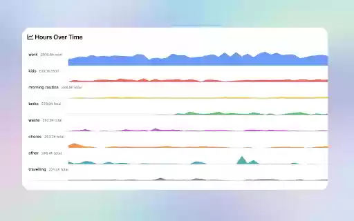 Calendar Events Analyzer  from Chrome web store to be run with OffiDocs Chromium online
