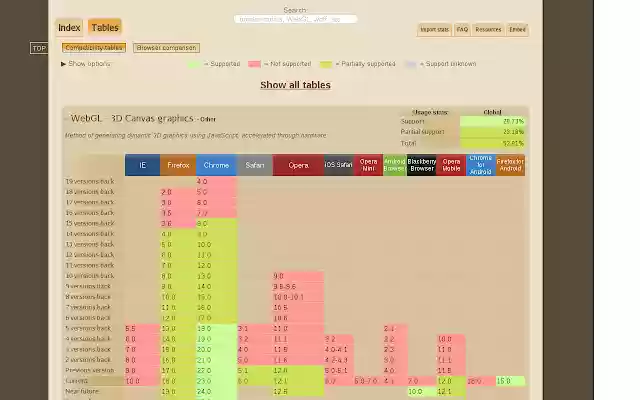 Can I Use  from Chrome web store to be run with OffiDocs Chromium online