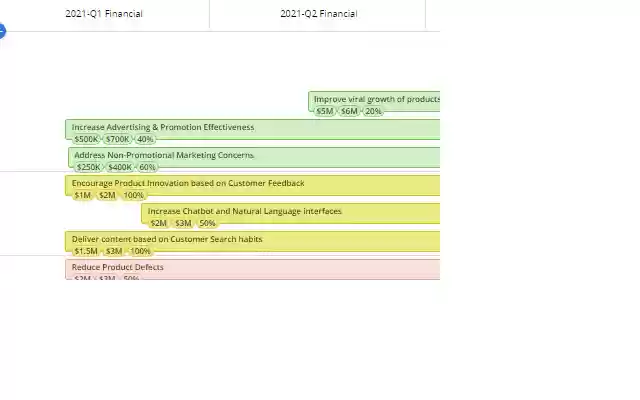 CA PPM Roadmap Print  from Chrome web store to be run with OffiDocs Chromium online