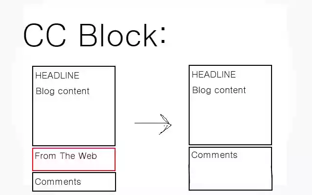 CC Block  from Chrome web store to be run with OffiDocs Chromium online