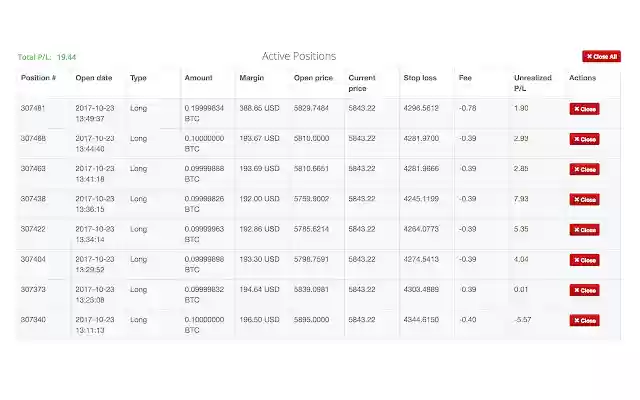 CEX.io Orders  Positions Lists  from Chrome web store to be run with OffiDocs Chromium online