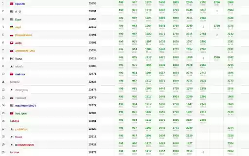 CF Magic Randomizer  from Chrome web store to be run with OffiDocs Chromium online
