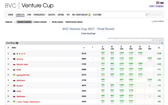 CF Predictor  from Chrome web store to be run with OffiDocs Chromium online