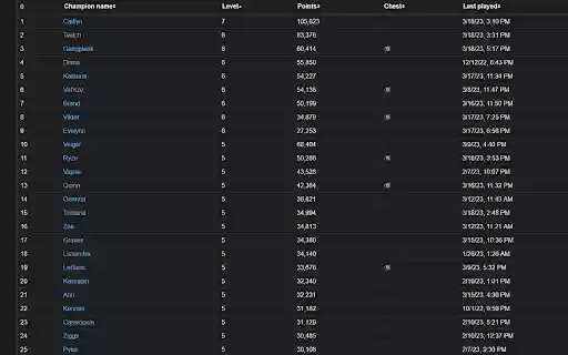Champion Mastery Counter  from Chrome web store to be run with OffiDocs Chromium online