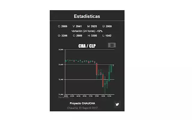 Chaucha, Stats Checker  from Chrome web store to be run with OffiDocs Chromium online