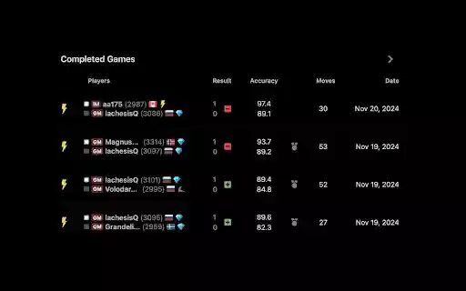 Chess.com RU/BY flags  from Chrome web store to be run with OffiDocs Chromium online
