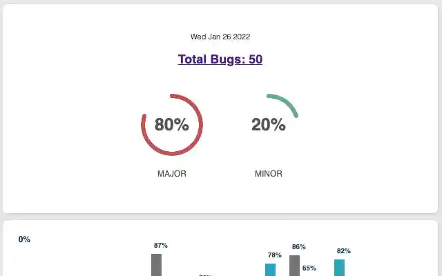 Chrome ext stats  from Chrome web store to be run with OffiDocs Chromium online
