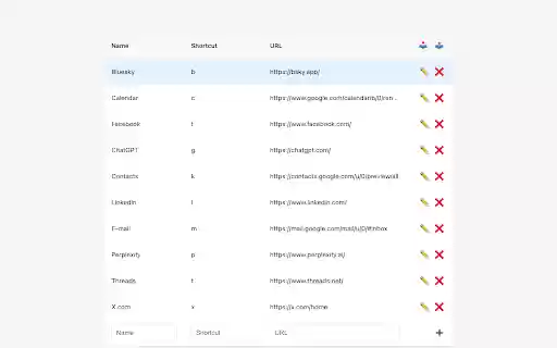 Chrome Shortcut Launcher  from Chrome web store to be run with OffiDocs Chromium online