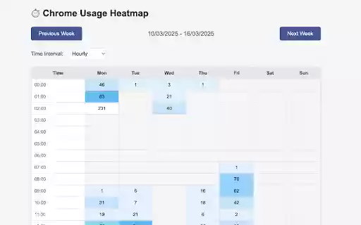 Chrome Usage Tracker  from Chrome web store to be run with OffiDocs Chromium online