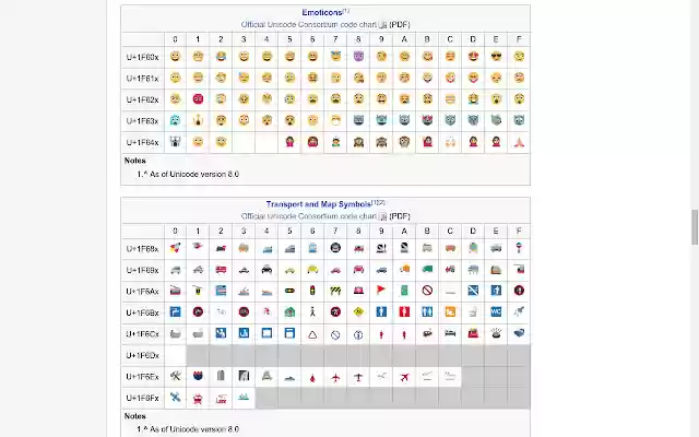 Chromoji Emojis for Google Chrome from Chrome web store to be run with OffiDocs Chromium online Chromoji Emojis for Google Chrome from Chrome web store to be run with OffiDocs Chromium online