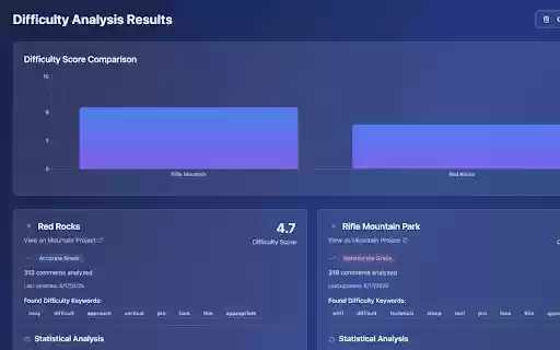 ClimbScore Extension  from Chrome web store to be run with OffiDocs Chromium online