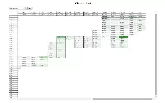 cluster charts bitcoin charts  from Chrome web store to be run with OffiDocs Chromium online