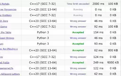 Codeforces Verdict Hidden Tool from Chrome web store to be run with OffiDocs Chromium online Codeforces Verdict Hidden Tool from Chrome web store to be run with OffiDocs Chromium online