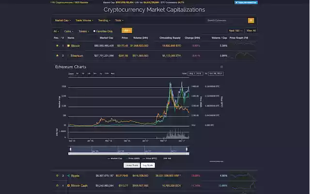 CoinMarketCap Enhanced from Chrome web store to be run with OffiDocs Chromium online CoinMarketCap Enhanced from Chrome web store to be run with OffiDocs Chromium online