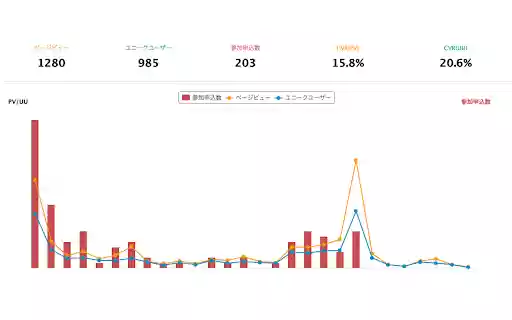 connpass advanced stats  from Chrome web store to be run with OffiDocs Chromium online