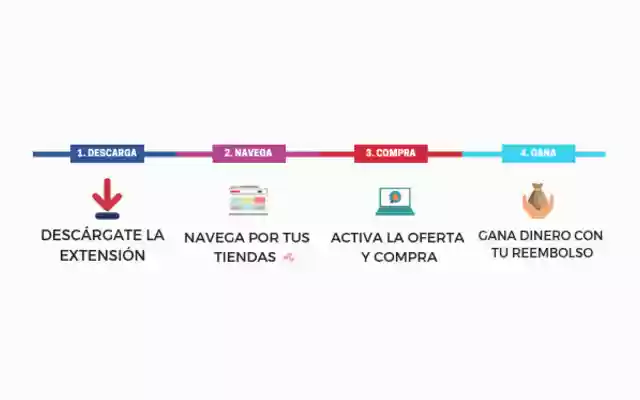 Consupermiso from Chrome web store to be run with OffiDocs Chromium online Consupermiso from Chrome web store to be run with OffiDocs Chromium online