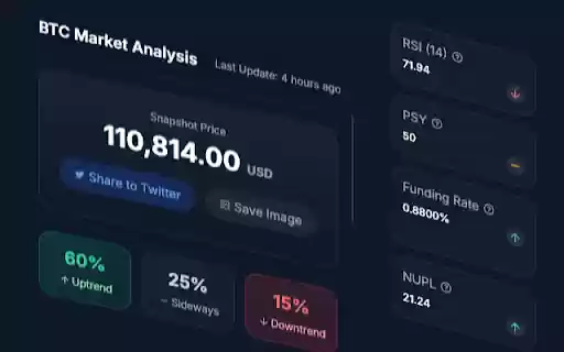 CoolTrade Crypto Analysis  from Chrome web store to be run with OffiDocs Chromium online
