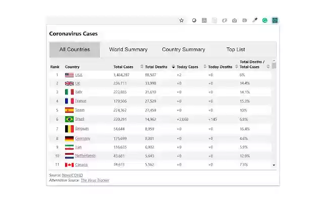 Coronavirus Cases  from Chrome web store to be run with OffiDocs Chromium online