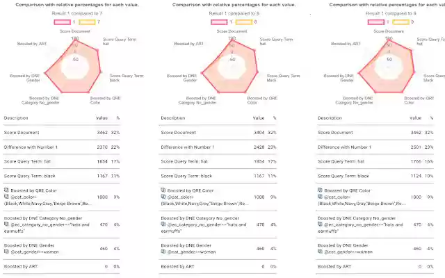 Coveo Ranking Info  from Chrome web store to be run with OffiDocs Chromium online