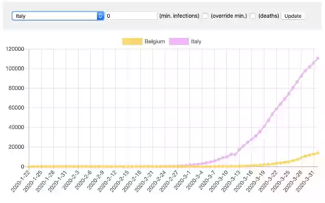 Covid 19 infections and deaths  from Chrome web store to be run with OffiDocs Chromium online
