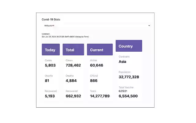 COVID 19 Stats  from Chrome web store to be run with OffiDocs Chromium online