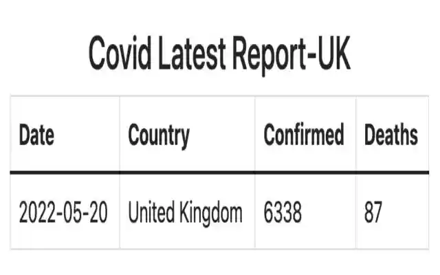 Covid 19 Stats UK 2022 05 20 only (one day)  from Chrome web store to be run with OffiDocs Chromium online