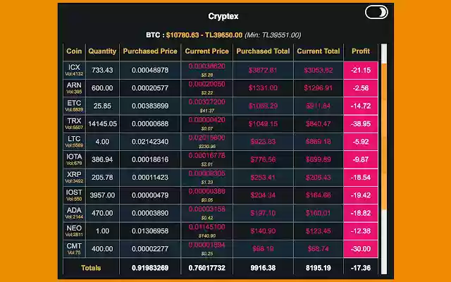 Cryptex  from Chrome web store to be run with OffiDocs Chromium online