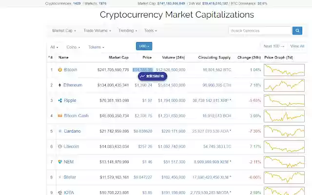 Crypto Converter Ein Krypto-Preiskonverter aus dem Chrome Web Store, der mit OffiDocs Chromium online ausgeführt werden kann