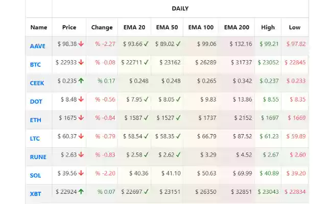 Cryptocurrency Price Follower  from Chrome web store to be run with OffiDocs Chromium online