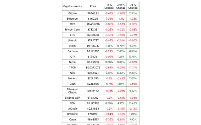 Cryptocurrency Prices from Chrome web store to be run with OffiDocs Chromium online Cryptocurrency Prices from Chrome web store to be run with OffiDocs Chromium online