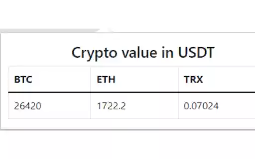 CryptoValue  from Chrome web store to be run with OffiDocs Chromium online