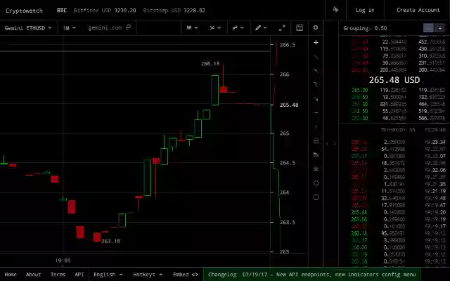 CryptoWatch Tools from Chrome web store to be run with OffiDocs Chromium online CryptoWatch Tools from Chrome web store to be run with OffiDocs Chromium online
