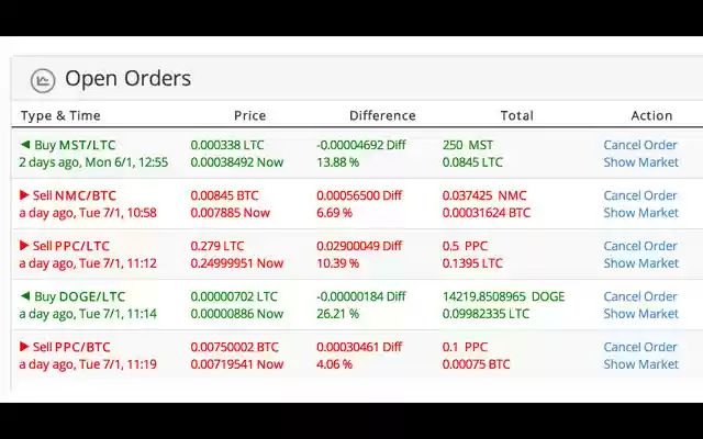 Cryptsy Enhancement Suite  from Chrome web store to be run with OffiDocs Chromium online