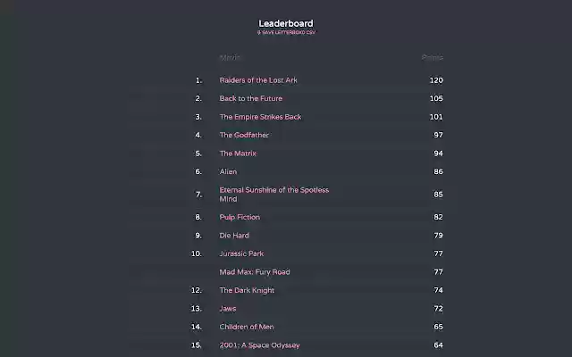 CSTNO 2 Letterboxd from Chrome web store to be run with OffiDocs Chromium online CSTNO 2 Letterboxd from Chrome web store to be run with OffiDocs Chromium online
