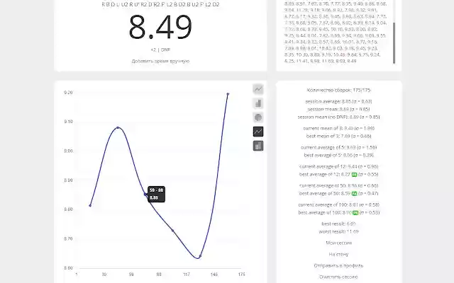 CubingTime Charts  from Chrome web store to be run with OffiDocs Chromium online