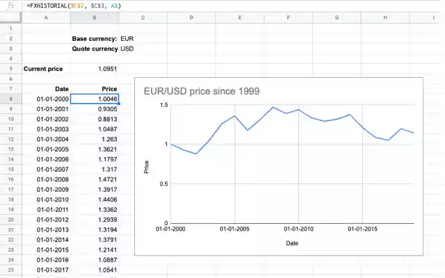Currency exchange price rate  from Chrome web store to be run with OffiDocs Chromium online