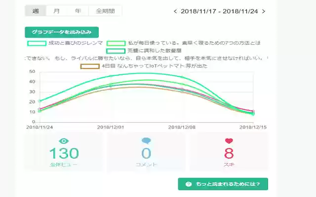 Dashboard extension for note.mu  from Chrome web store to be run with OffiDocs Chromium online