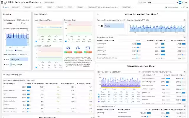Datadog RUM extension from Chrome web store to be run with OffiDocs Chromium online Datadog RUM extension from Chrome web store to be run with OffiDocs Chromium online