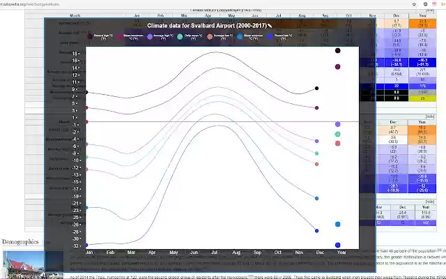 Data Graph  from Chrome web store to be run with OffiDocs Chromium online Data Graph  from Chrome web store to be run with OffiDocs Chromium online