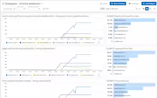 Datapaws Chrome Monitoring Extension  from Chrome web store to be run with OffiDocs Chromium online