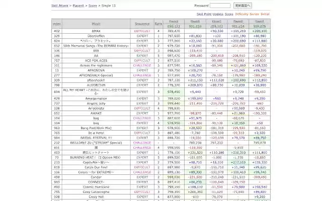 DDR SkillAttack Diff from Chrome web store to be run with OffiDocs Chromium online DDR SkillAttack Diff from Chrome web store to be run with OffiDocs Chromium online
