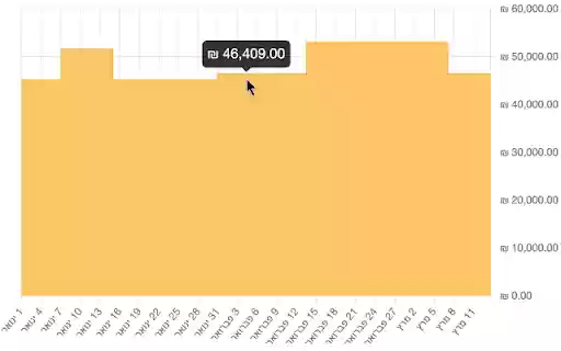 DeepFryer Price Tracker  from Chrome web store to be run with OffiDocs Chromium online