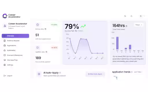 Devs Career Accelerator from Chrome web store to be run with OffiDocs Chromium online Devs Career Accelerator from Chrome web store to be run with OffiDocs Chromium online