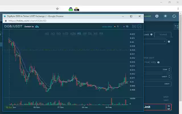 DGB Ticker  from Chrome web store to be run with OffiDocs Chromium online