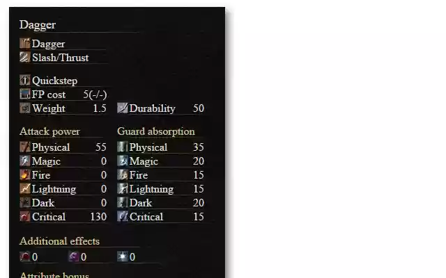 DkS3 API hover extension  from Chrome web store to be run with OffiDocs Chromium online