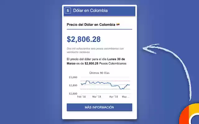 Dólar en Colombia  from Chrome web store to be run with OffiDocs Chromium online
