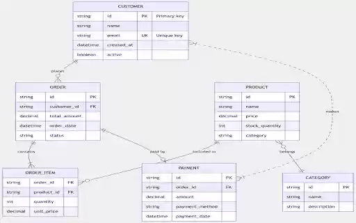 DOT/Mermaid Viewer  from Chrome web store to be run with OffiDocs Chromium online