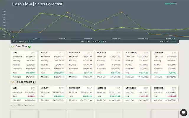 Dryrun  from Chrome web store to be run with OffiDocs Chromium online