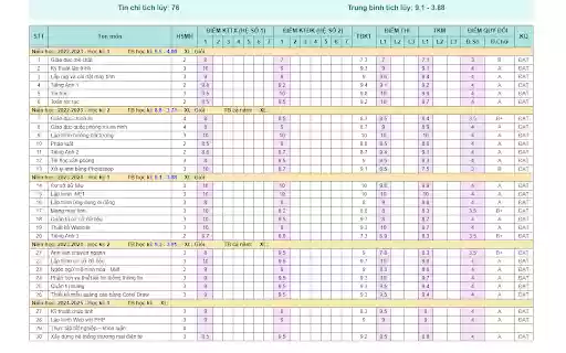 DTCC Score  from Chrome web store to be run with OffiDocs Chromium online